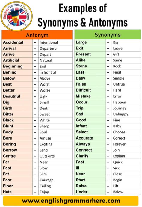 GAMBLED in Thesaurus: 100+ Synonyms & Antonyms for .